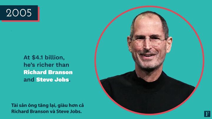 Jeff Bezos trở thành người giàu nhất thế giới sau 24 năm kinh doanh thế nào?