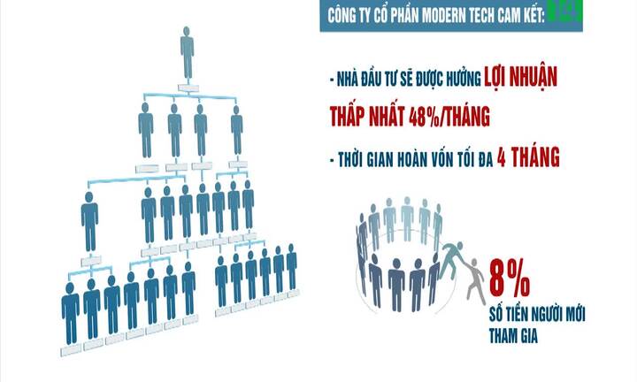 Clip: 32.000 người mất 15.000 tỷ đồng vào bẫy lừa tiền ảo thế nào?