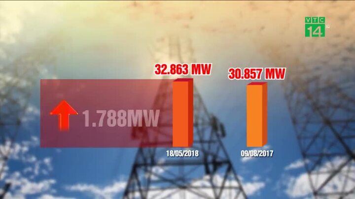 Nắng nóng diện rộng, tiêu thụ điện lập kỷ lục mới