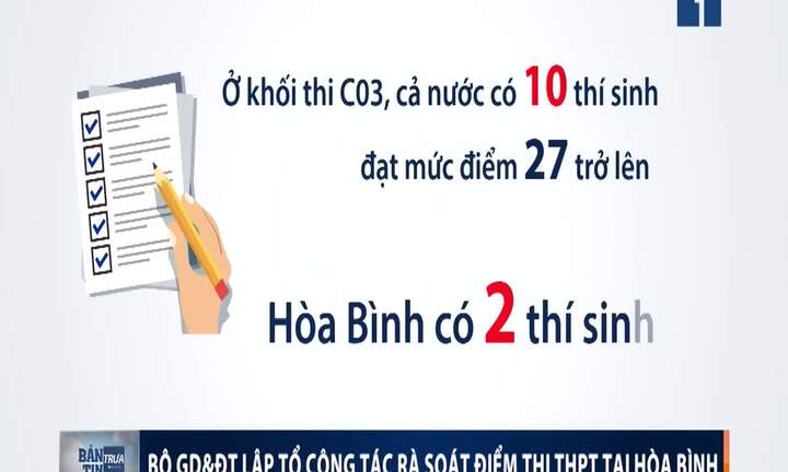 Tới lượt Hòa Bình bị rà soát điểm thi THPT