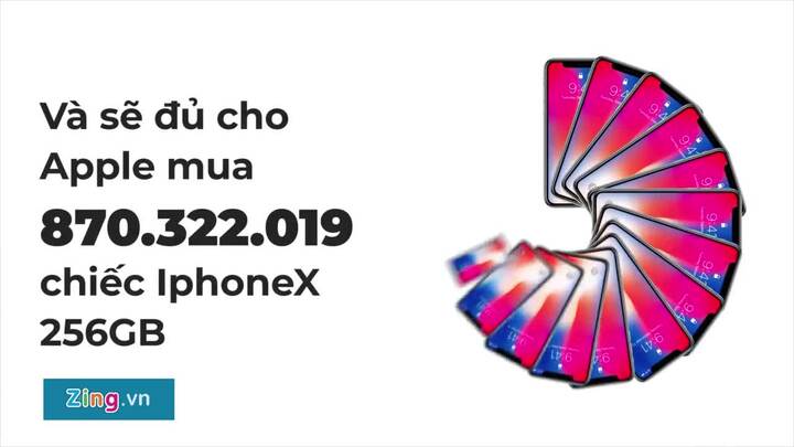 1.000 tỷ USD vốn hóa của Apple lớn cỡ nào?