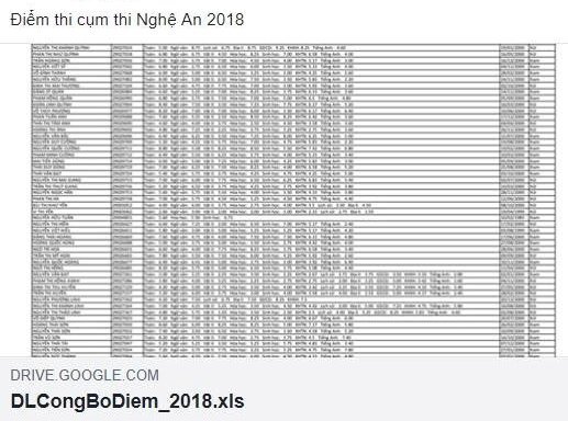 Điểm thi THPT quốc gia rò rỉ trước giờ công bố, lãnh đạo Sở GD-ĐT Nghệ An nói gì?