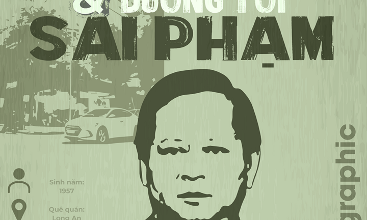 Infographic: Đường tới sai phạm của Cựu Phó Chủ tịch Nguyễn Hữu Tín