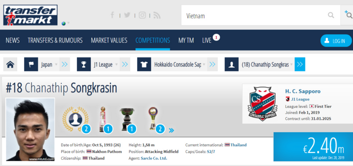 'Messi Thái' có giá hơn cả đội tuyển Việt Nam cộng lại