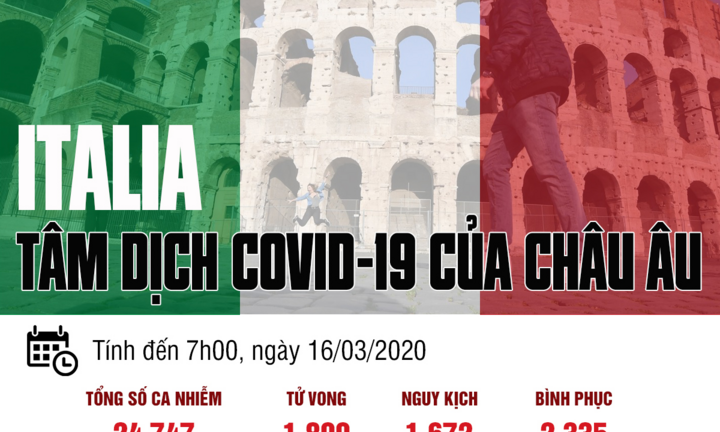 Infographic: Italia trở thành tâm dịch Covid-19 ở châu Âu