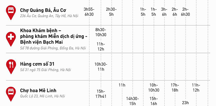 Bệnh nhân thứ 243 mắc Covid-19 từng đi những đâu?