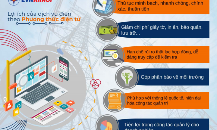 Dịch vụ online - Ở nhà thoải mái
