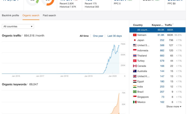 Đại dịch COVID-19: PR cho doanh nghiệp trên báo điện tử có nên không?