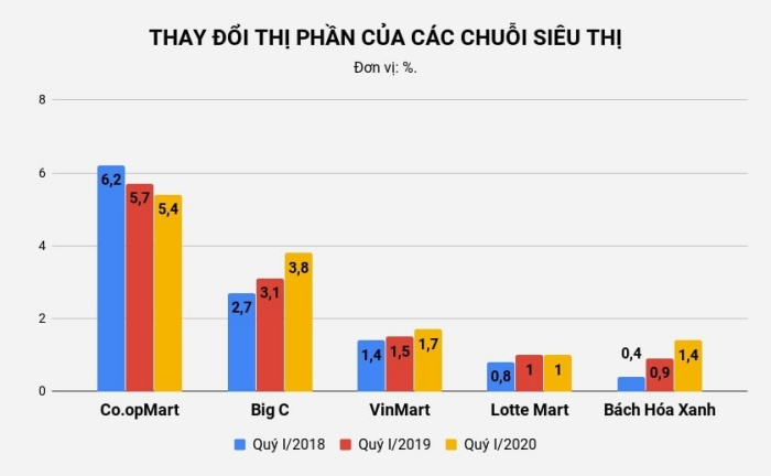 Big C Việt Nam thế nào sau hơn 4 năm về tay tỷ phú Thái?