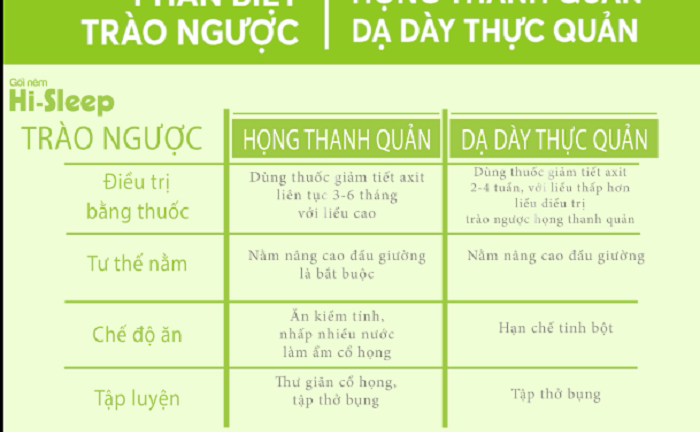 Trào ngược họng thanh quản: Biết 2 sự thật, tránh 2 sai lầm