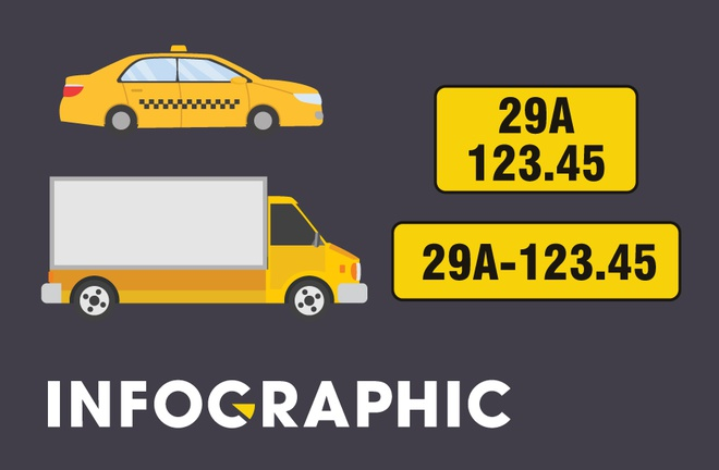 Quy trình đổi biển số màu vàng cho xe kinh doanh được thực hiện thế nào?
