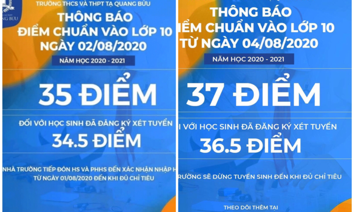 Điểm chuẩn lớp 10 trường dân lập Hà Nội 'nhảy múa' như sàn chứng khoán