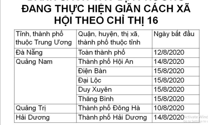 Người dân ở địa phương nào khi tới TP.HCM phải cách ly 14 ngày?
