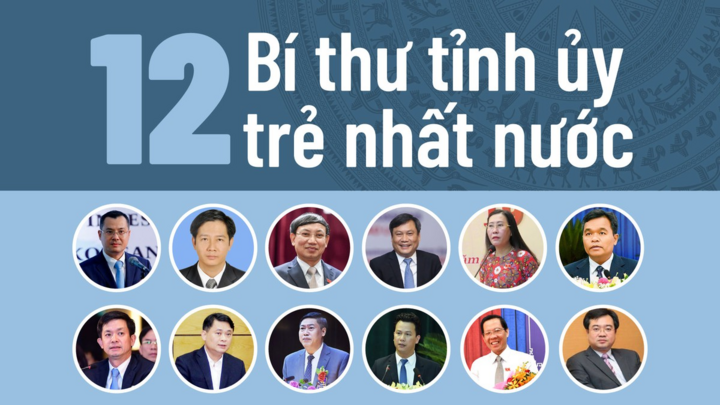 Infographic: 12 Bí thư Tỉnh ủy trẻ nhất nước là ai?