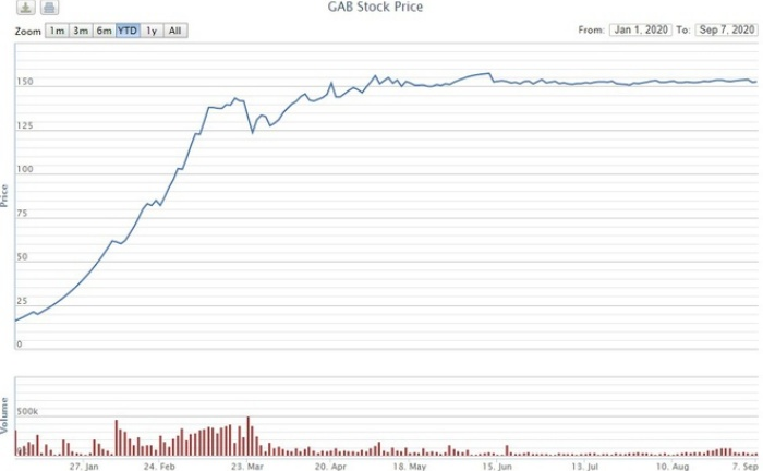Nữ doanh nhân làm chủ tịch 2 công ty họ FLC