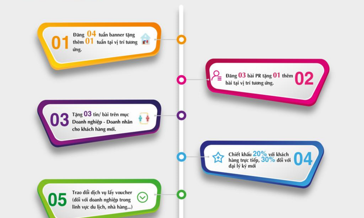5 chính sách ưu đãi VTC News dành cho doanh nghiệp trong mùa dịch 