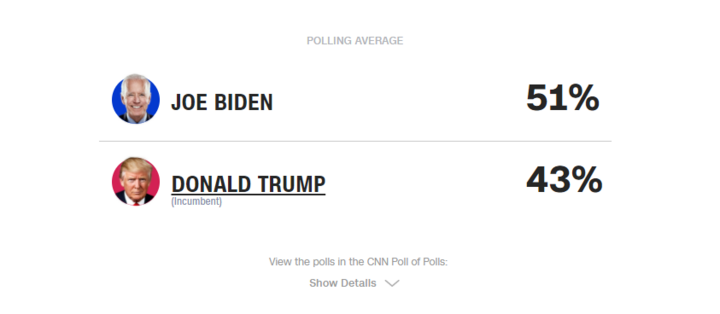 Trước buổi tranh luận, tỷ lệ ủng hộ ứng viên Tổng thống thế nào?