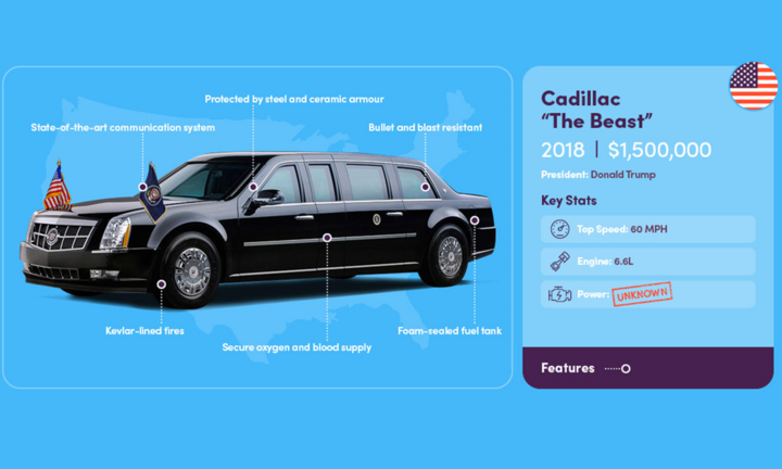 Xe của các đời Tổng thống Mỹ thay đổi thế nào?