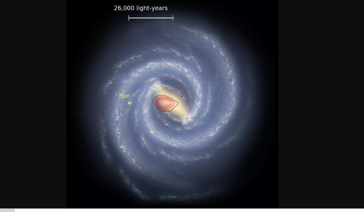 Bất ngờ với 'tuổi thơ dữ dội' của Dải Ngân hà