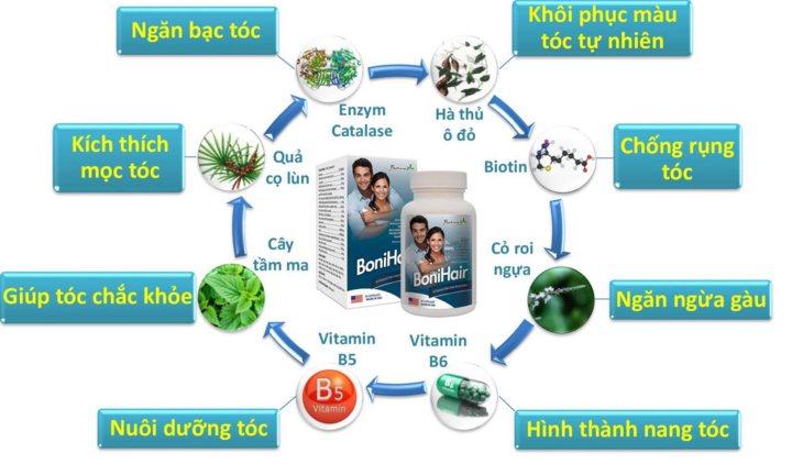 BoniHair của Mỹ – Giải pháp trẻ hóa mái tóc bạc và rụng