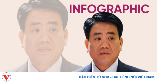 Infographic: 5 trọng án tham nhũng sẽ kết thúc điều tra trong năm 2020