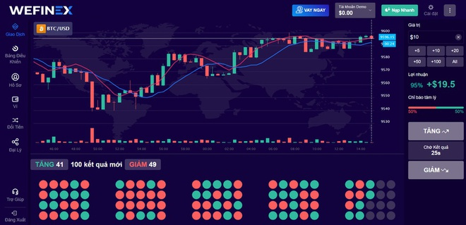 Công an TP.HCM cảnh báo kinh doanh đa cấp trái phép trên Wefinex