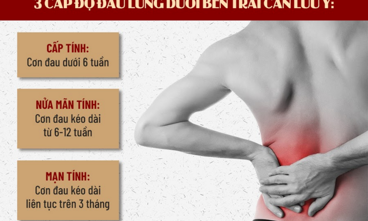 Đau lưng dưới bên trái: Nguyên nhân và biện pháp khắc phục