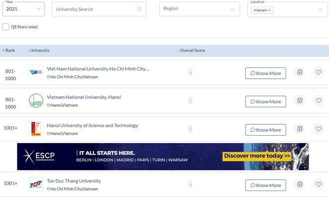 4 cơ sở giáo đại học Việt Nam lọt bảng xếp hạng quốc tế QS
