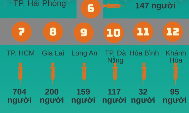Bao nhiêu người Việt Nam tiêm vaccine phòng COVID-19?