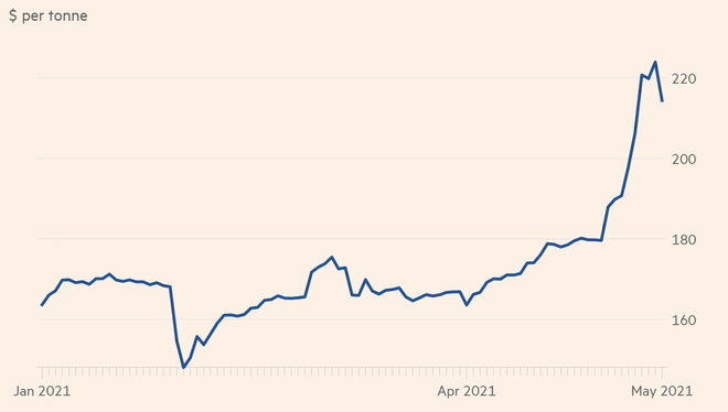 Trung Quốc mạnh tay hạ nhiệt giá thép