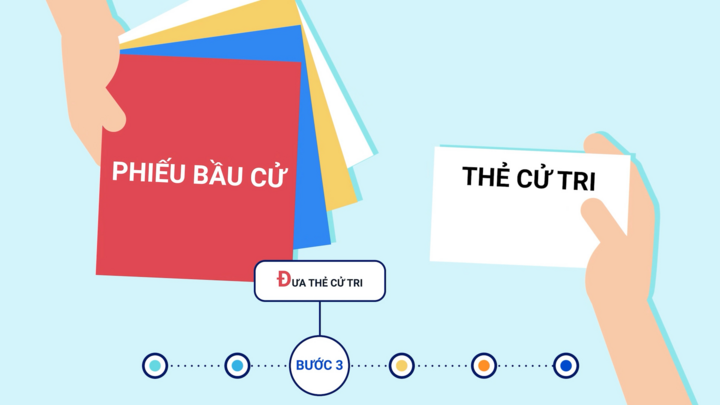 Video: 6 bước bỏ phiếu bầu cử đại biểu Quốc hội, HĐND các cấp