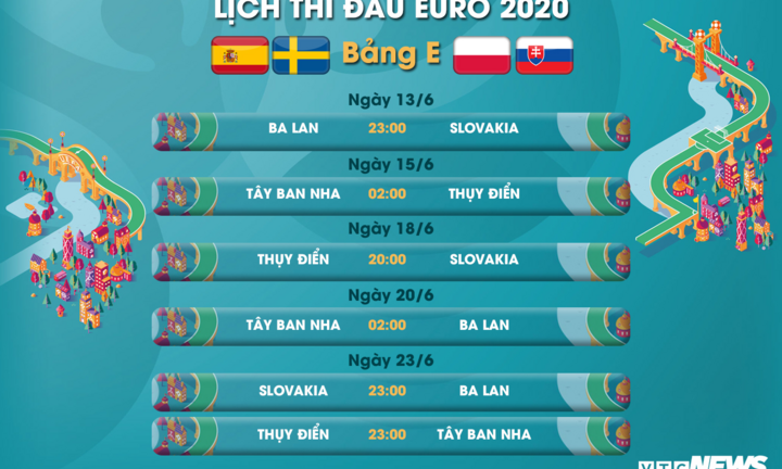 Lịch thi đấu EURO 2020 bảng E