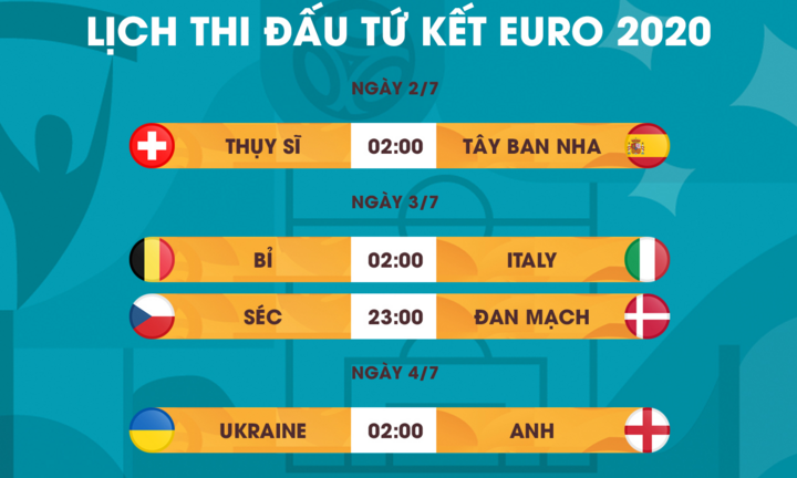 Lịch thi đấu tứ kết EURO 2020 mới nhất