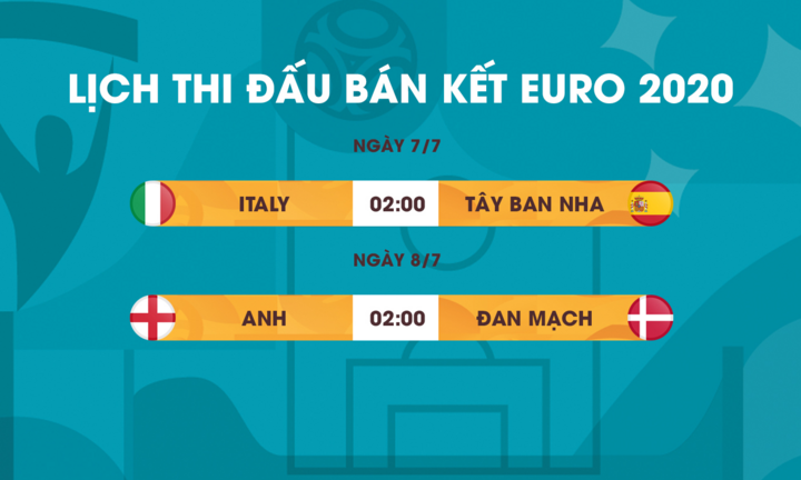 Lịch thi đấu bán kết EURO 2020: Italy vs Tây Ban Nha, Anh vs Đan Mạch