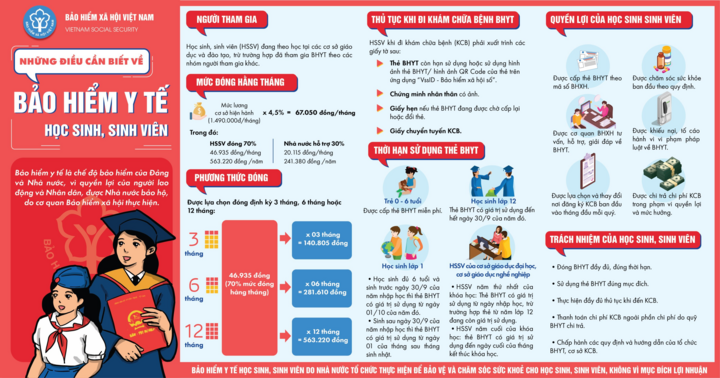 Truyền thông BHYT học sinh, sinh viên năm học 2021-2022: Linh hoạt để hiệu quả