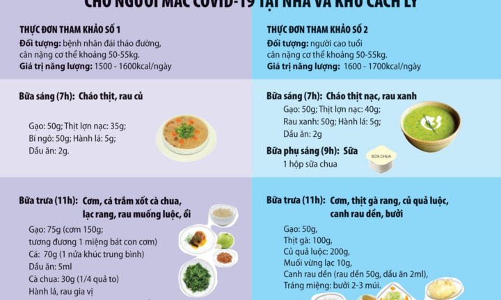 Gợi ý chế độ dinh dưỡng tại nhà và khu cách ly cho người mắc COVID-19