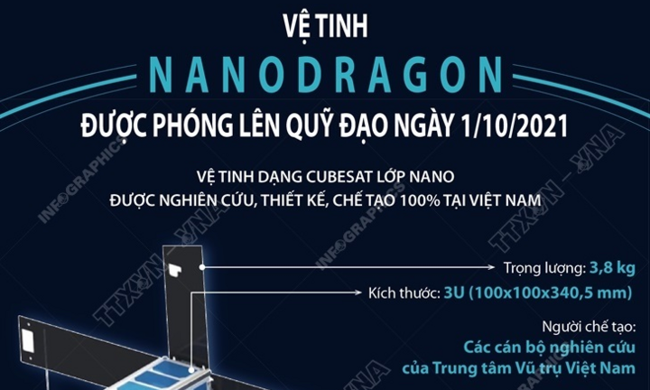 Vệ tinh NanoDragon của Việt Nam được phóng lên quỹ đạo ngày 1/10