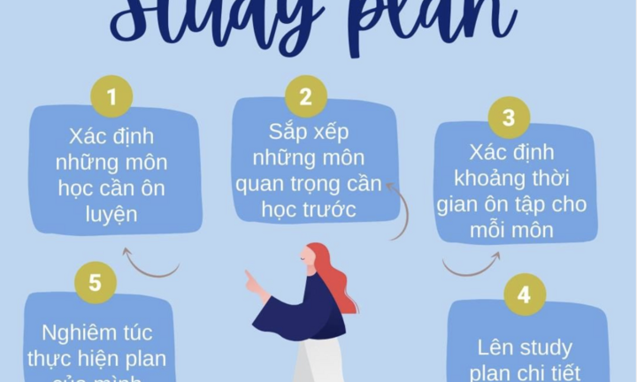 'Phá đảo' IELTS - Kinh nghiệm từ thầy cô 8.0+ IELTS