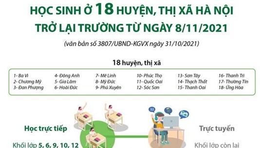 Chi tiết học sinh 18 huyện, thị xã Hà Nội trở lại trường từ 8/11