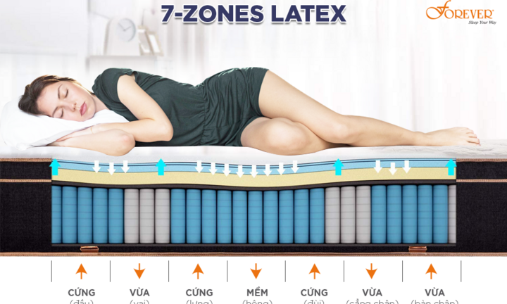 Tiêu chí lựa chọn đệm năm 2021 đã thay đổi như thế nào?