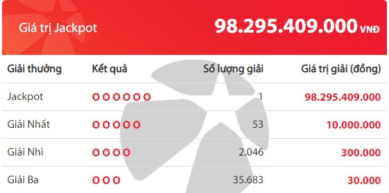 Thêm người may mắn trúng Vietlott gần 100 tỷ đồng