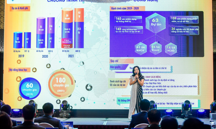 Tài trợ khoa học: Khi thủ tục được dỡ bỏ, sáng tạo sẽ thăng hoa