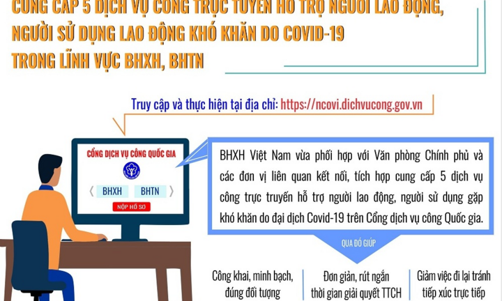 Đẩy mạnh ứng dụng CNTT trong bối cảnh dịch COVID-19