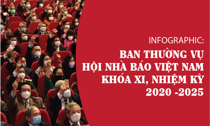 Infographic: Ban Thường vụ Hội Nhà báo Việt Nam khóa XI, nhiệm kỳ 2020-2025