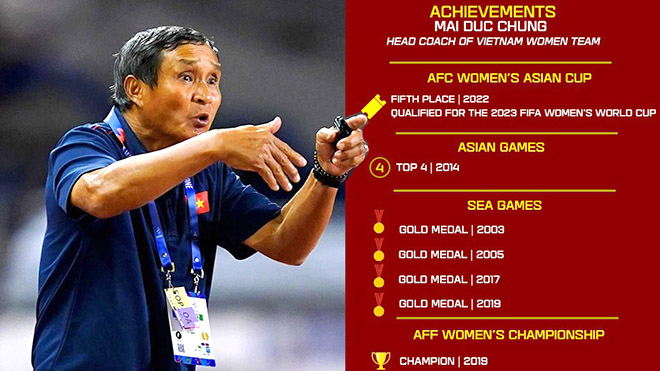 HLV Mai Đức Chung: Từ người tiền nhiệm HLV Park Hang Seo đến kỳ tích World Cup