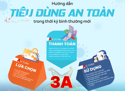 Thông điệp 3A trong 'Hướng dẫn tiêu dùng an toàn trong thời kỳ bình thường mới'
