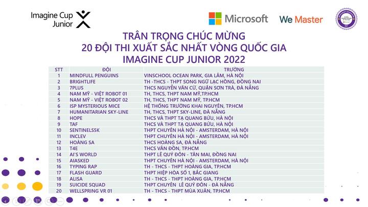 Công bố 20 đội thi xuất sắc nhất Imagine Cup Junior Việt Nam 2022