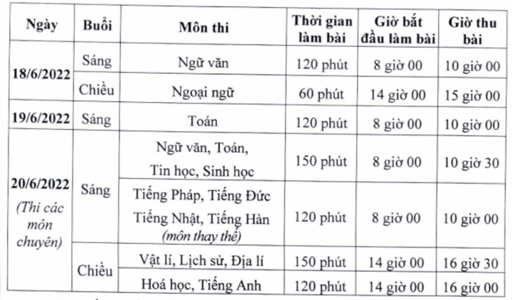 Chi tiết lịch thi vào lớp 10 tại Hà Nội năm học 2022-2023