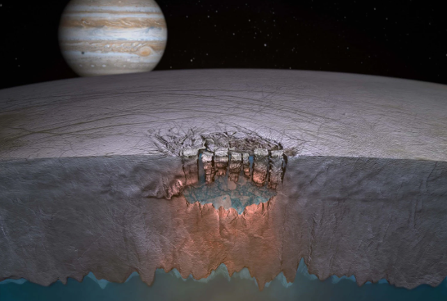 Bằng chứng thuyết phục về sự sống khác trong hệ Mặt Trời