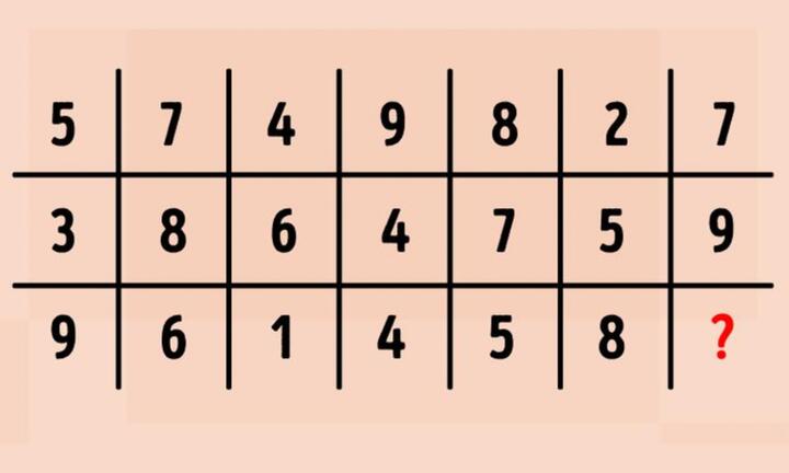 Kiểm tra IQ bằng 5 câu đố tìm quy luật 